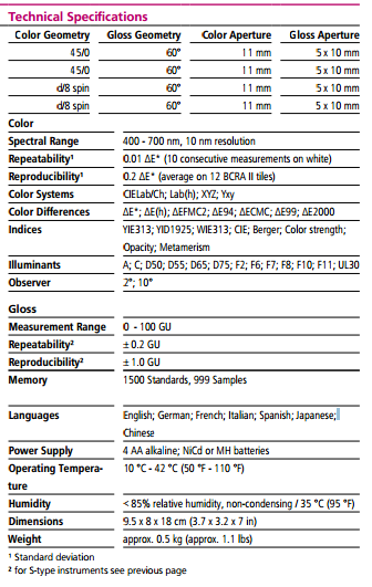 BYK Gardner Spectroガイド45/0の光沢6801色の分光光度計色測定の器械