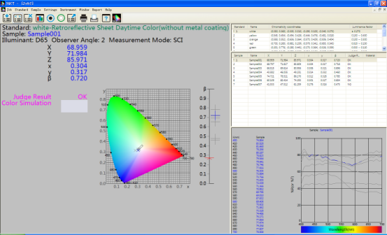 NS808交通標識の測定の分光光度計のためのSQCTのカラー マネージメントシステムの制御システム。