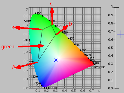 NS808 Yxyの分光光度計の色空間