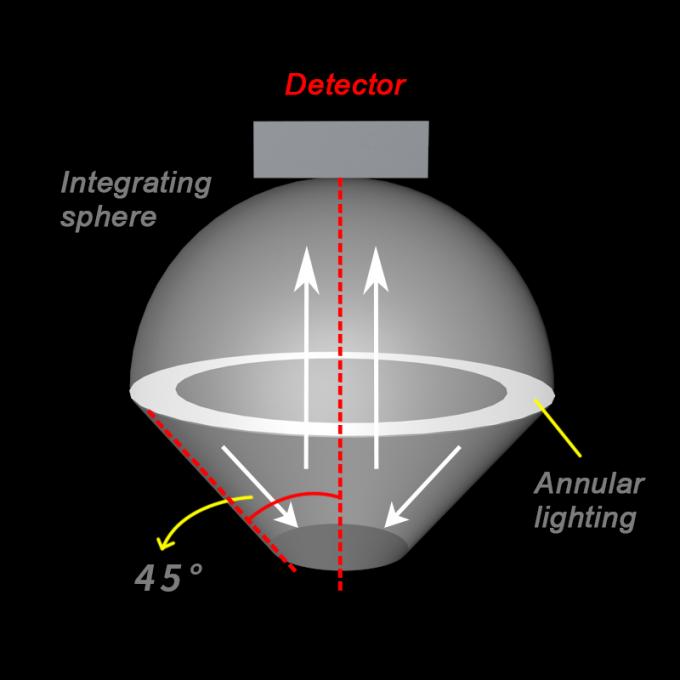 専門の積分球二重光学道の設計
